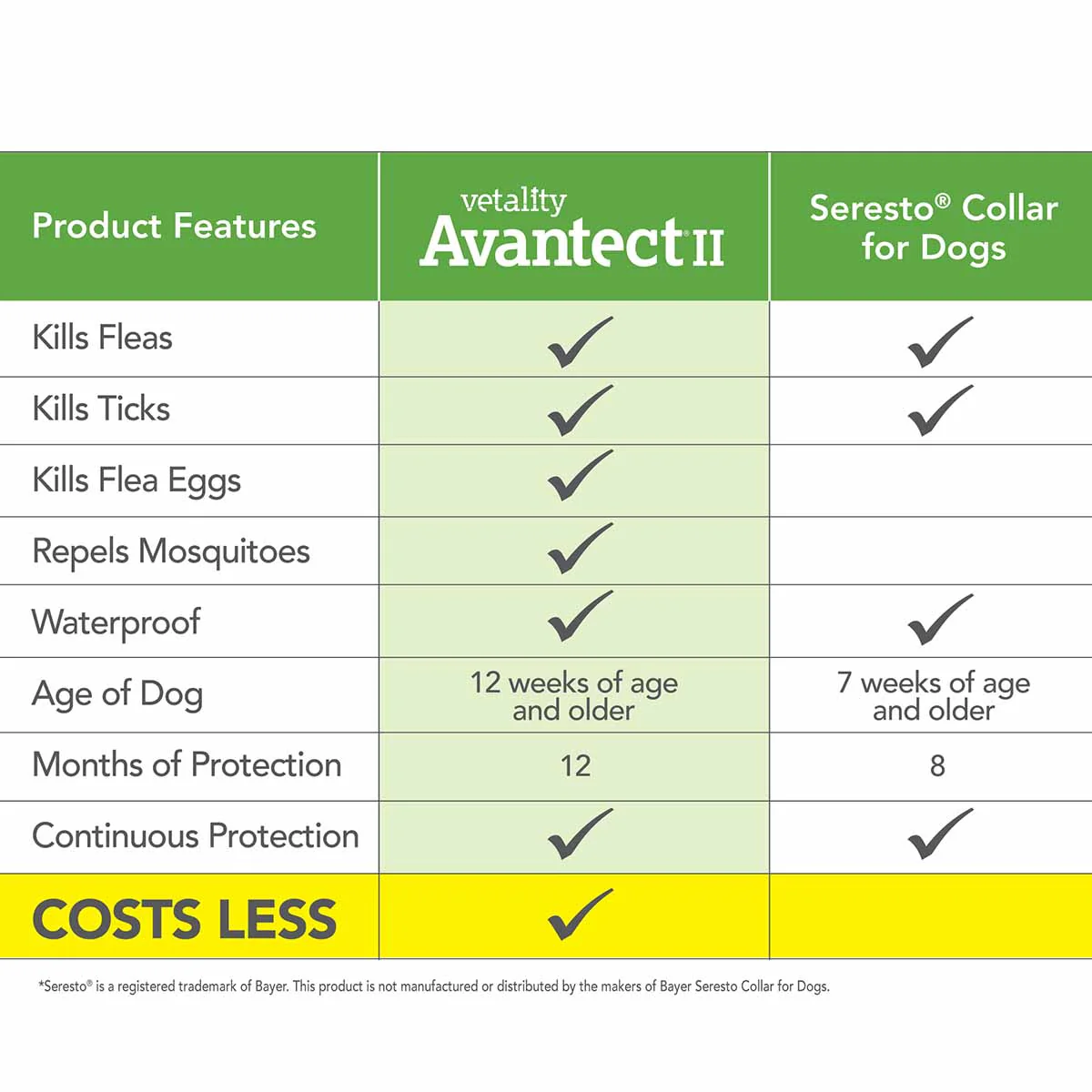 Vetality Avantect II Flea & Tick Collar for Dogs, 2 pack - Image 4