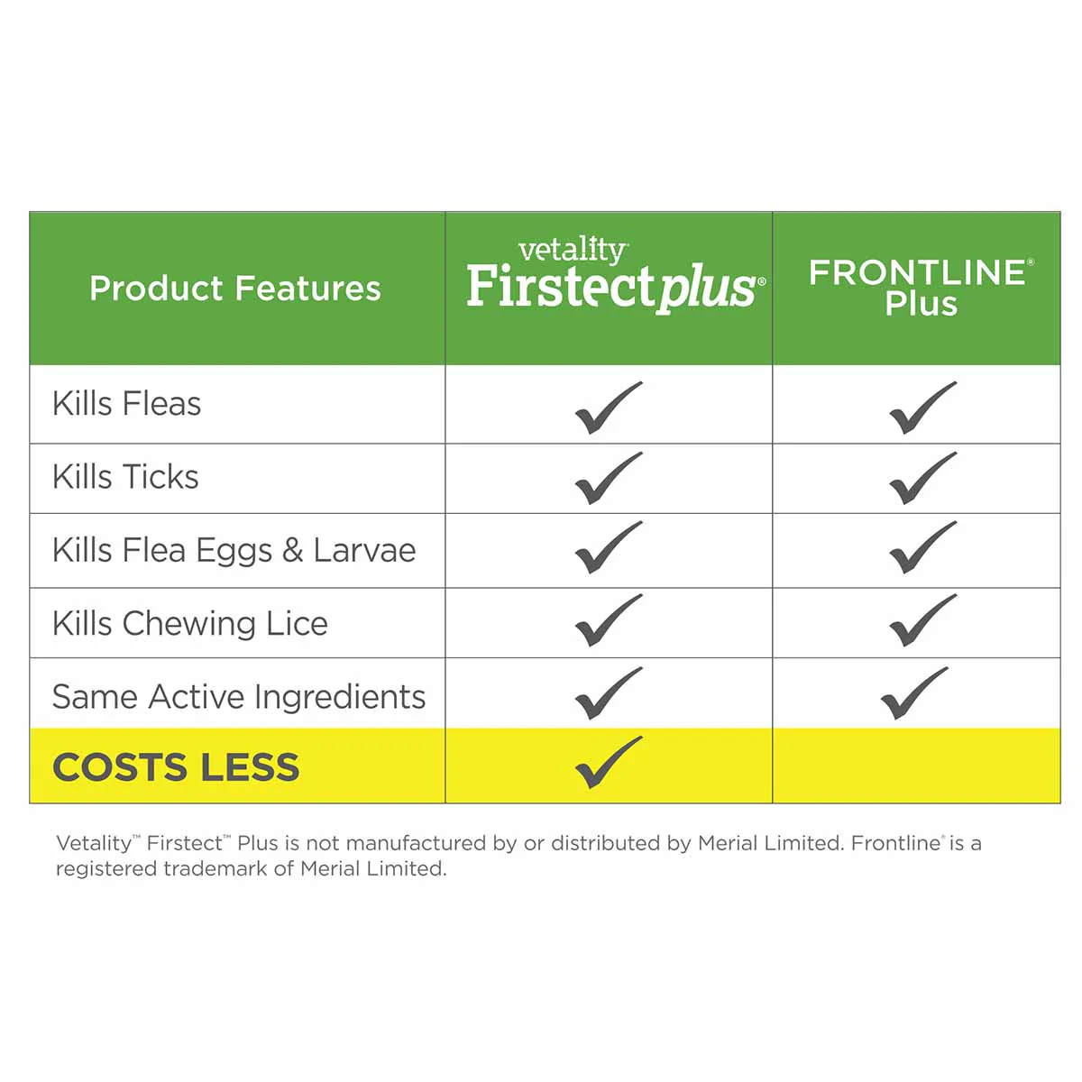 Vetality Firstect Plus for Cats, 3-pack - Image 3