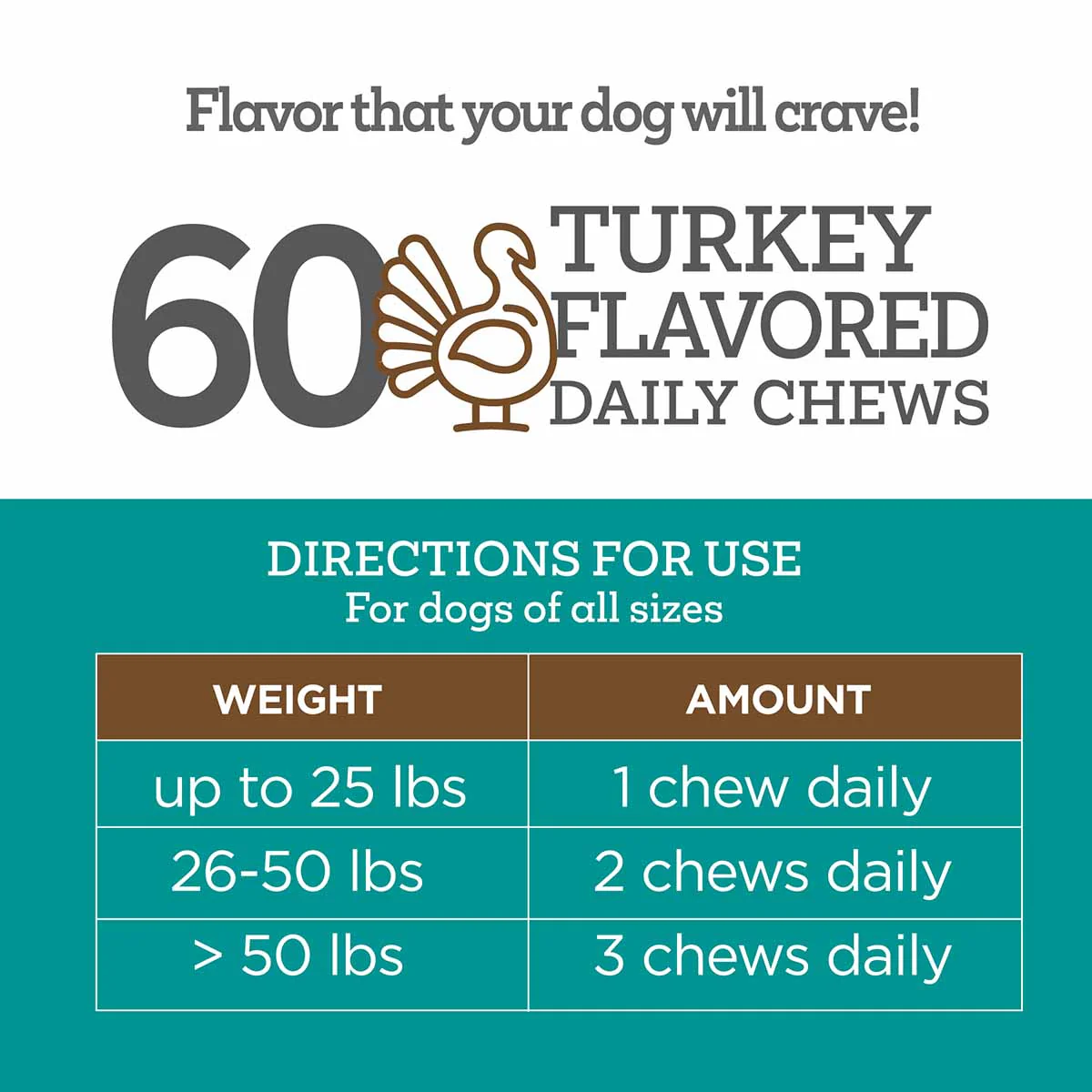 Triple Action Calming Sniffer Soft Chews for Dogs, 60 ct - Image 3