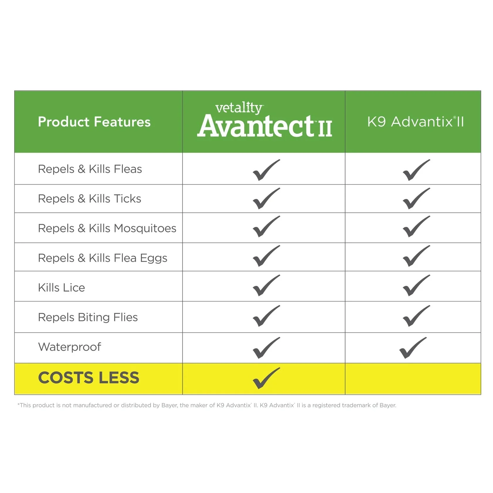 Vetality Avantect II Flea & Tick Topical for Dogs, 4 pk - Image 7