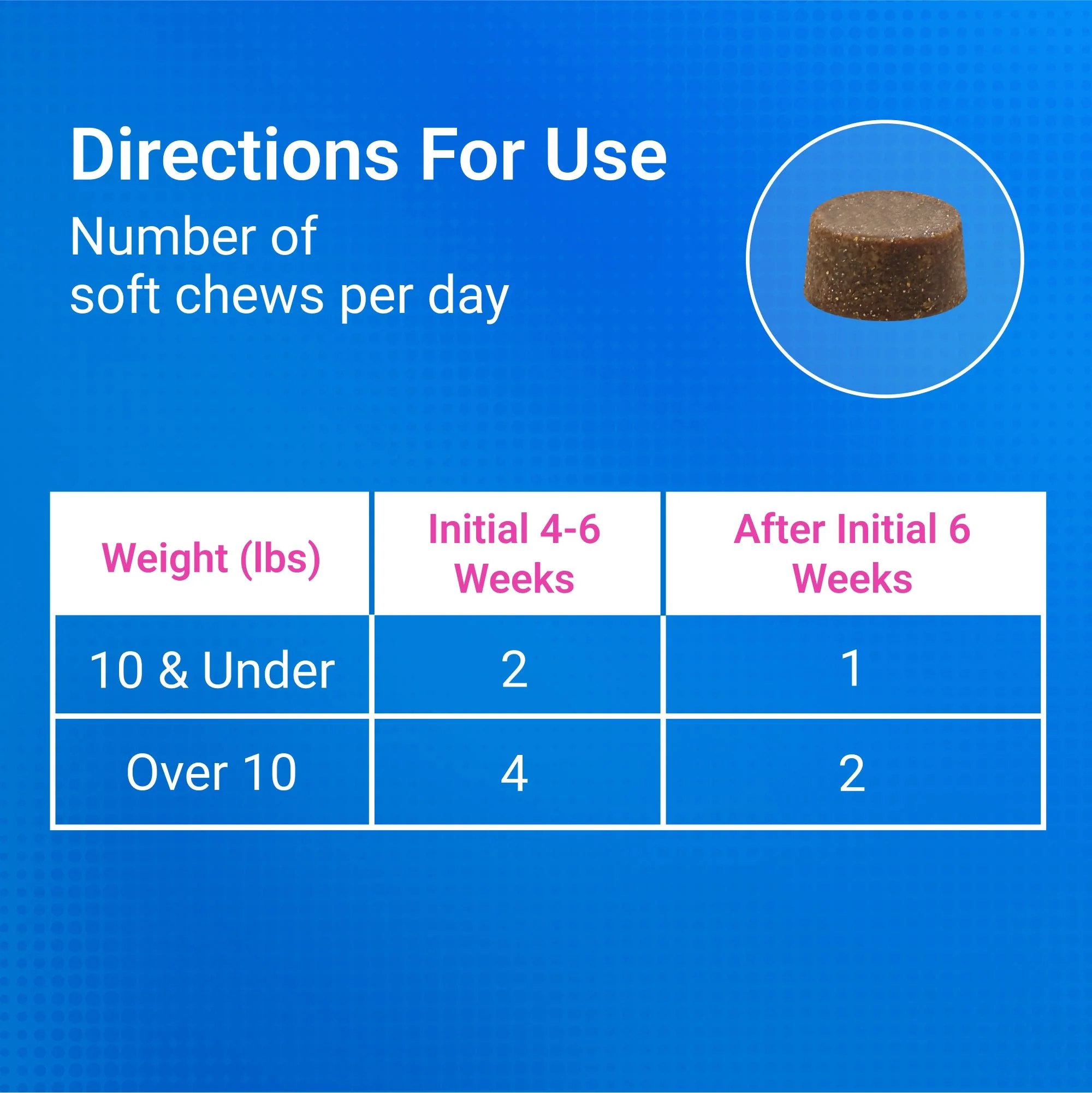 Nutramax Cosequin Joint Health Supplement for Cats - With Glucosamine, Chondroitin, and Omega-3's - Image 6