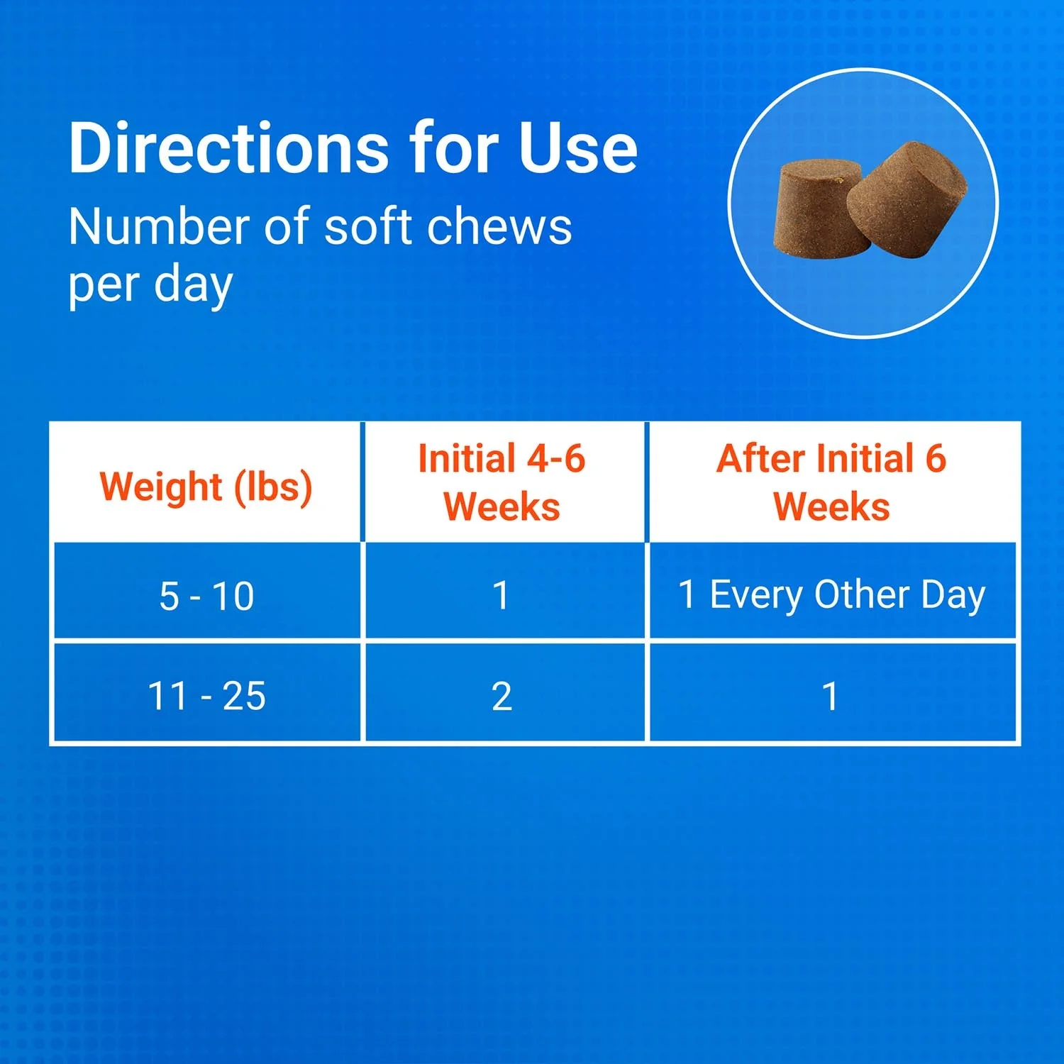 Nutramax Cosequin Mini Plus MSM Professional Line, 45 Soft Chews - Image 8
