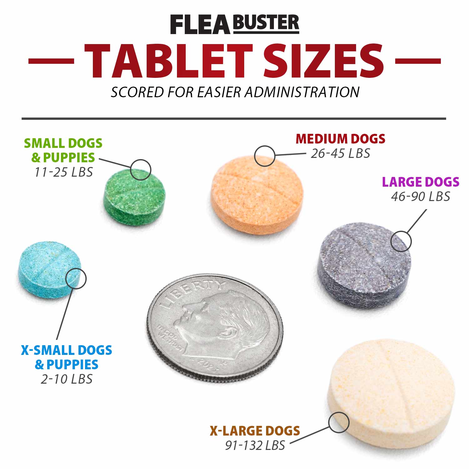 Jeffers Flea Buster Monthly Oral Flea Supplement for Dogs - Image 5