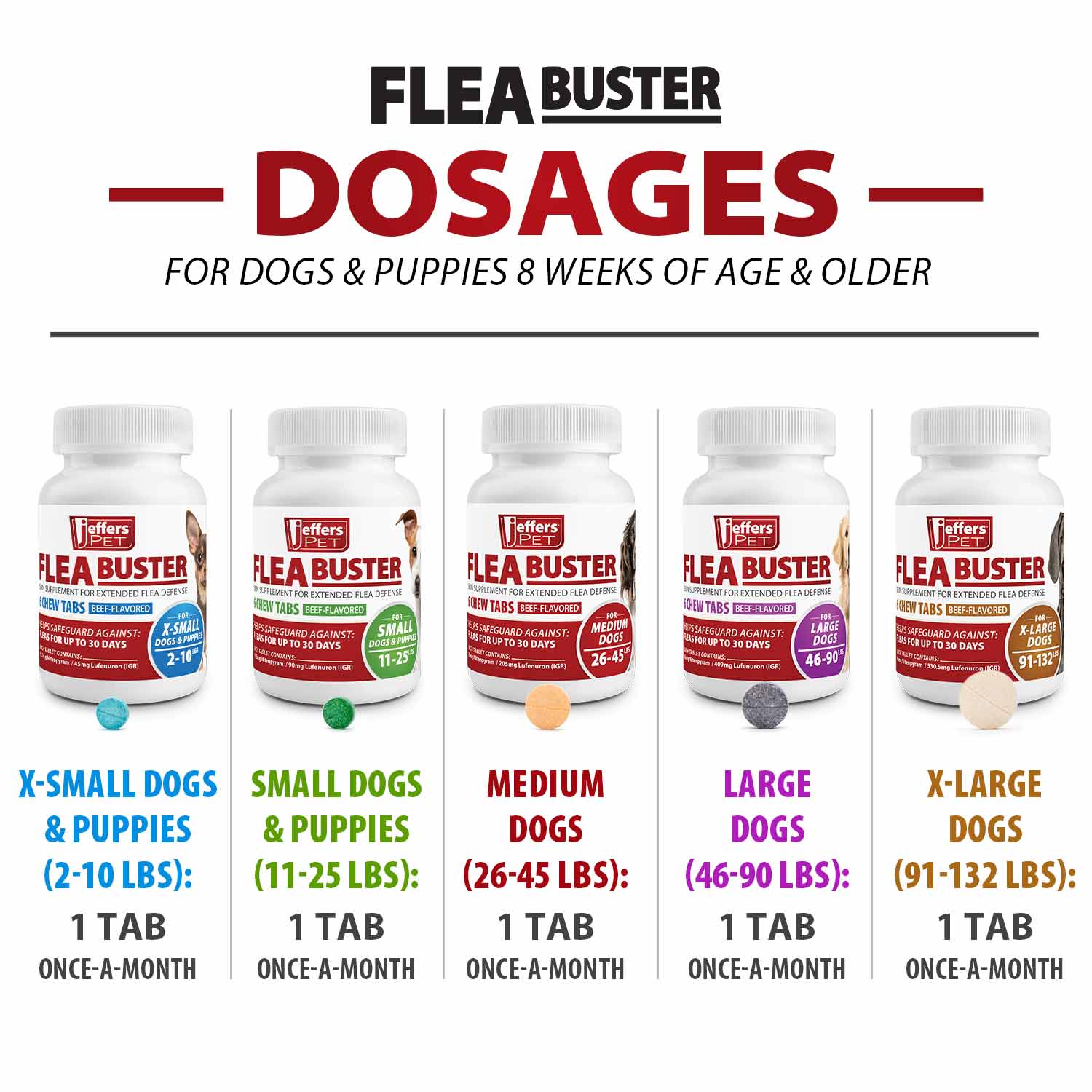 Jeffers Flea Buster Monthly Oral Flea Supplement for Dogs - Image 6