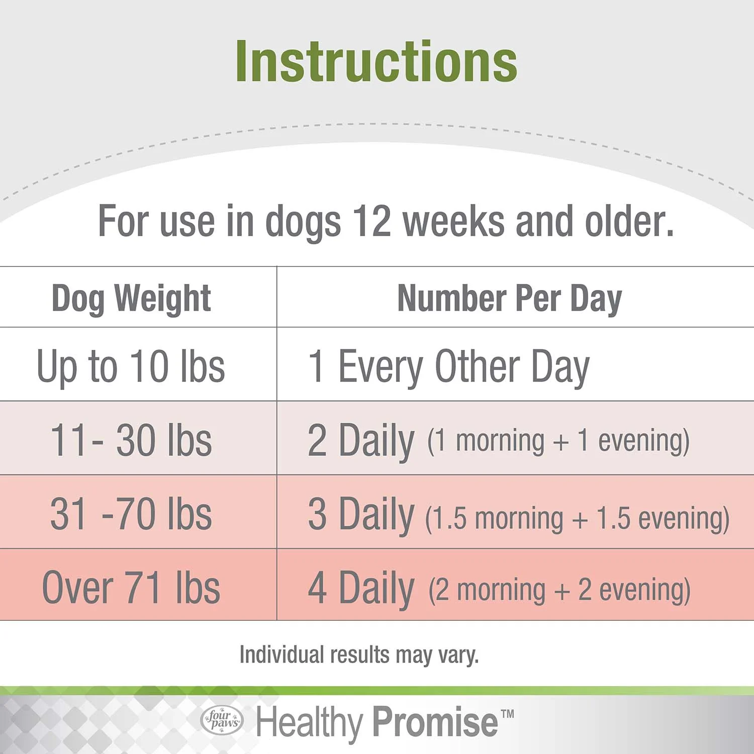Healthy Promise Dog Multivitamin Soft Chews, Savory Chicken, 120 ct - Image 8