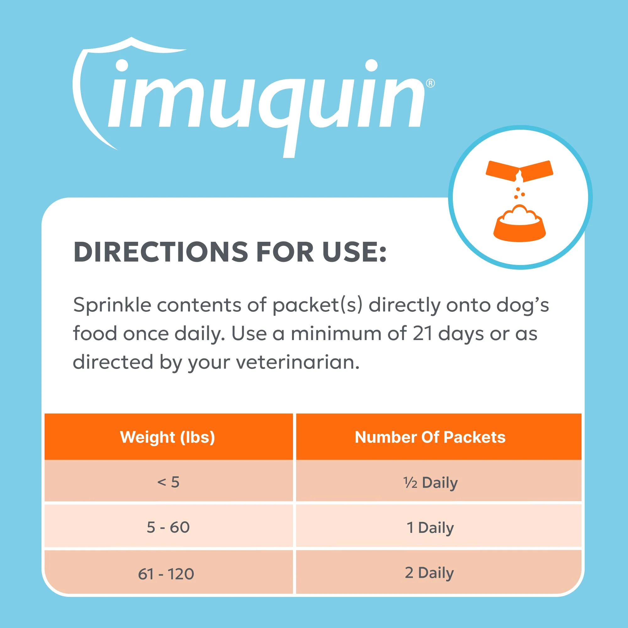 Nutramax Imuquin Immune Health for Dogs, 30 Packets - Image 6