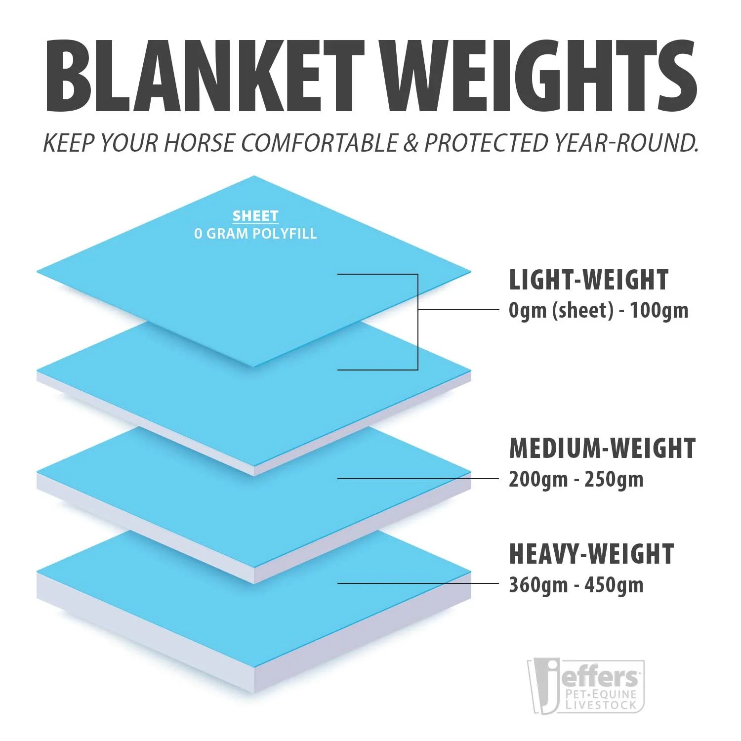 Jeffers Economy 600 Denier Medium Weight Standard Neck Horse Turnout Blanket, 240 Gram - Image 7