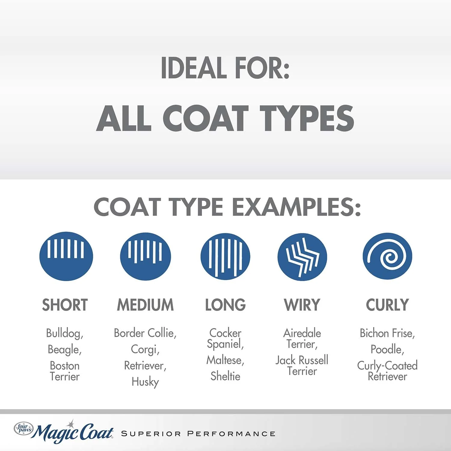Magic Coat Cleans & Conditions 2 in 1 Shampoo and Conditioner, 16 oz - Image 5