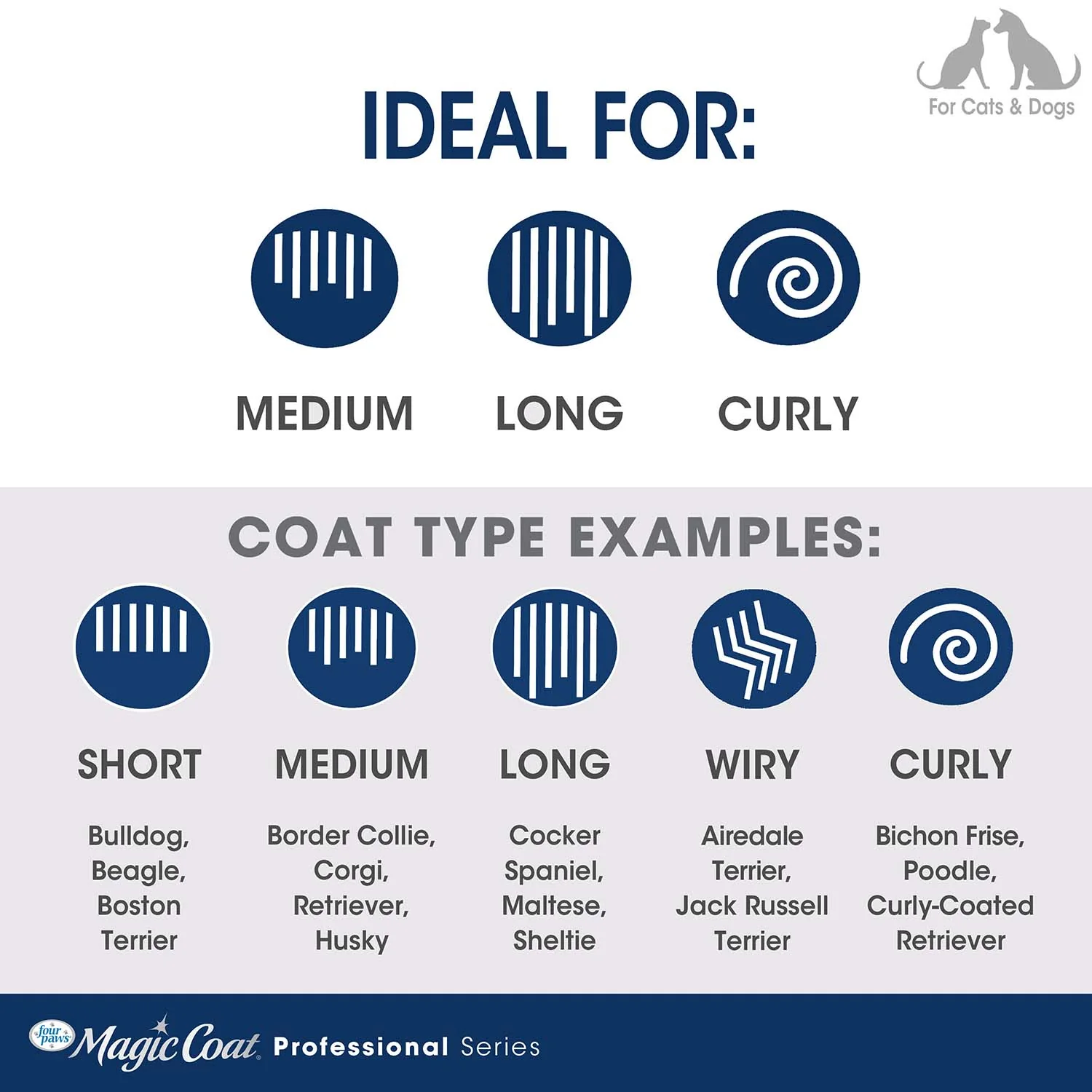Magic Coat Professional Series Total Knot Destroyer - Image 6