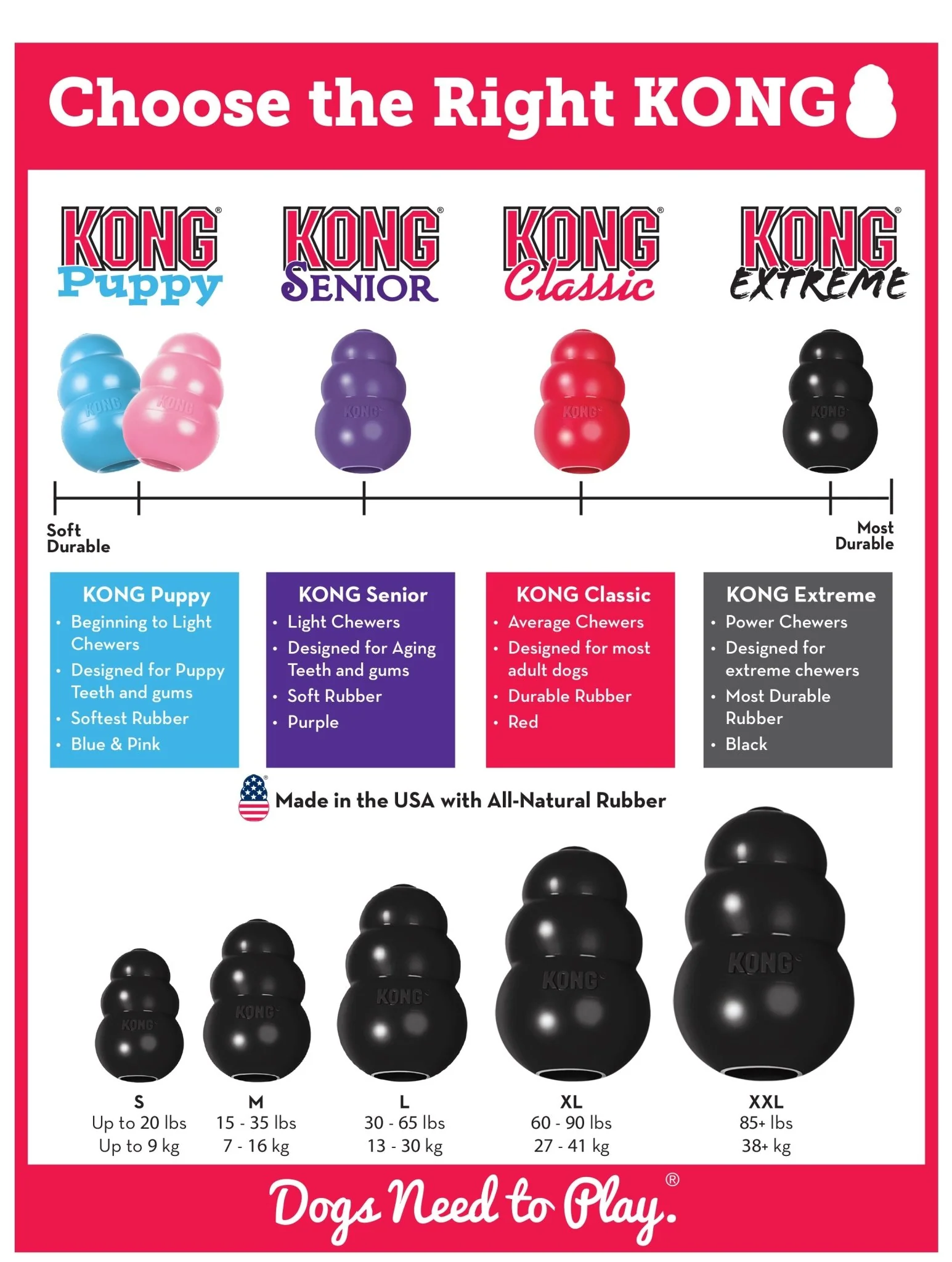 KONG Extreme Treat-Stuffing Dog Toy for Power Chewers - Image 3