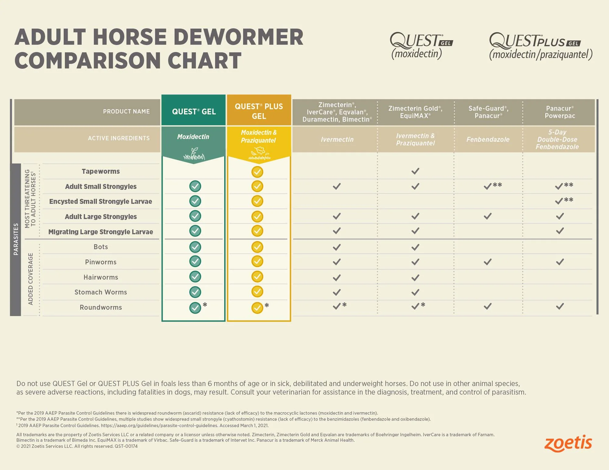 Quest Plus Gel Horse Dewormer - Image 6