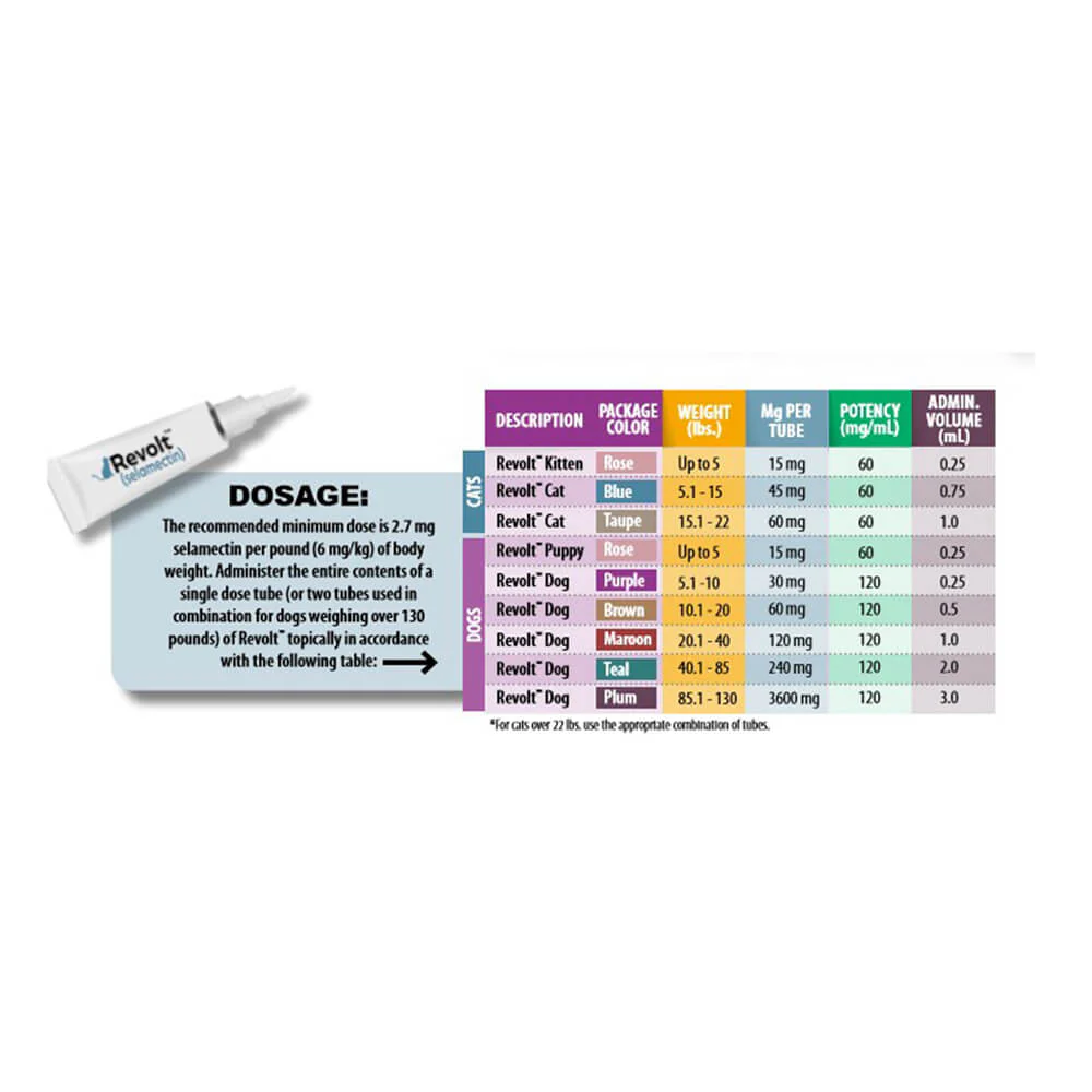 Rx Revolt (Selamectin) for Cats - Image 4