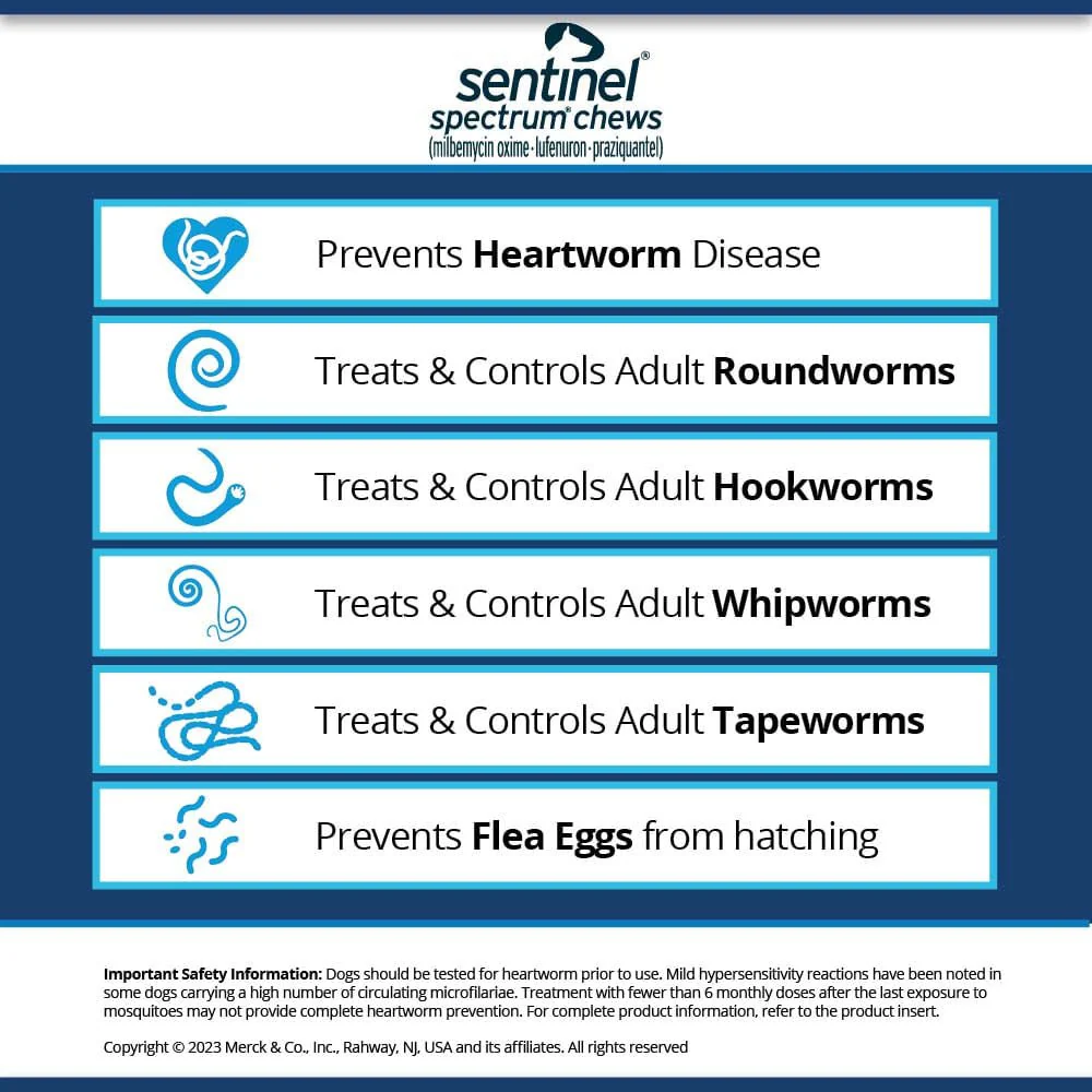Rx Sentinel Spectrum Chews for Dogs, 6 Chews - Image 6