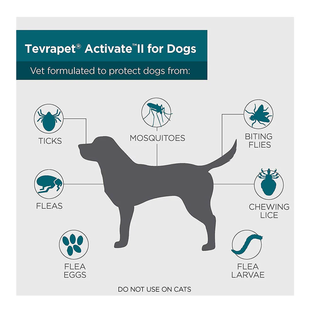 TevraPet Activate II for Dogs, 4 Month Supply - Image 2
