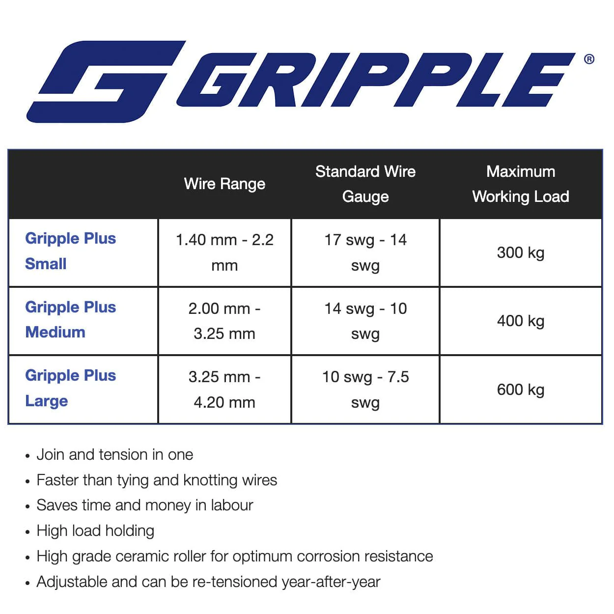 The Gripple Plus Wire Tensioners / Joiners, Medium, 10 ct - Image 4
