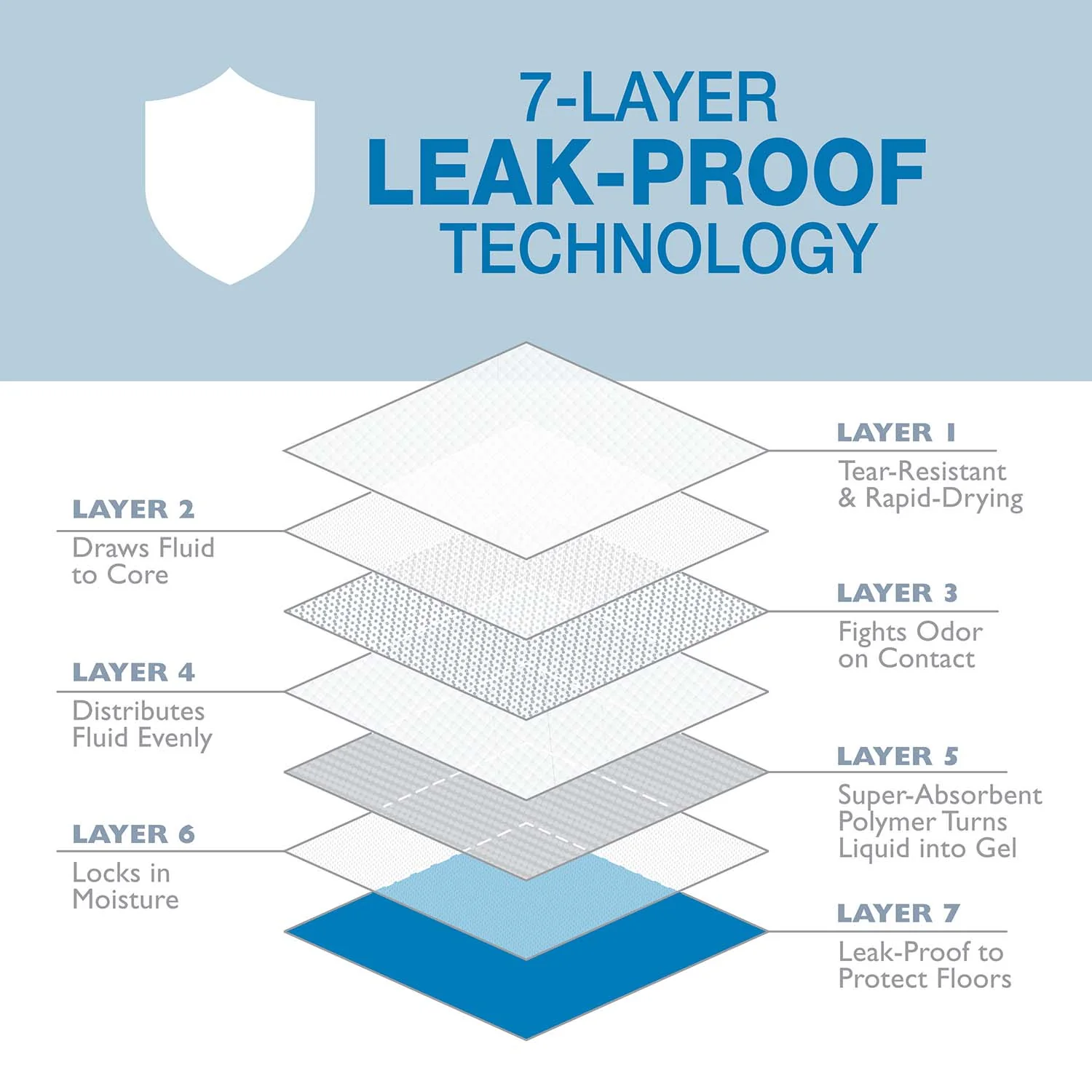 Wee-Wee Odor Control X-Large Dog Pads with Febreze Freshness - Image 6