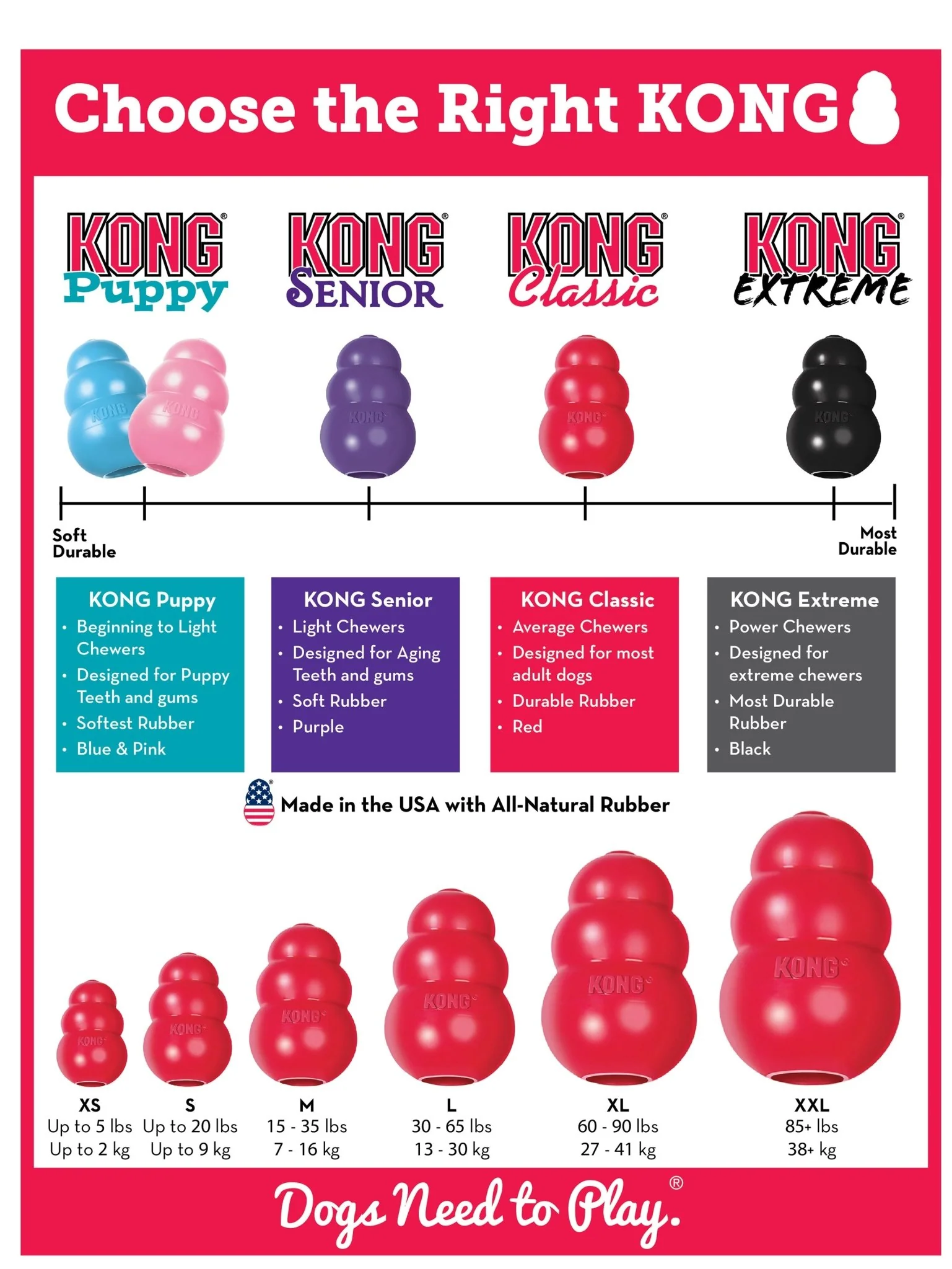 KONG Classic Dog Toy - Image 5